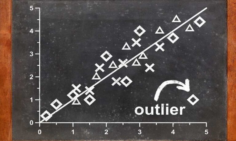 Descubra o Segredo do Sucesso dos Outliers